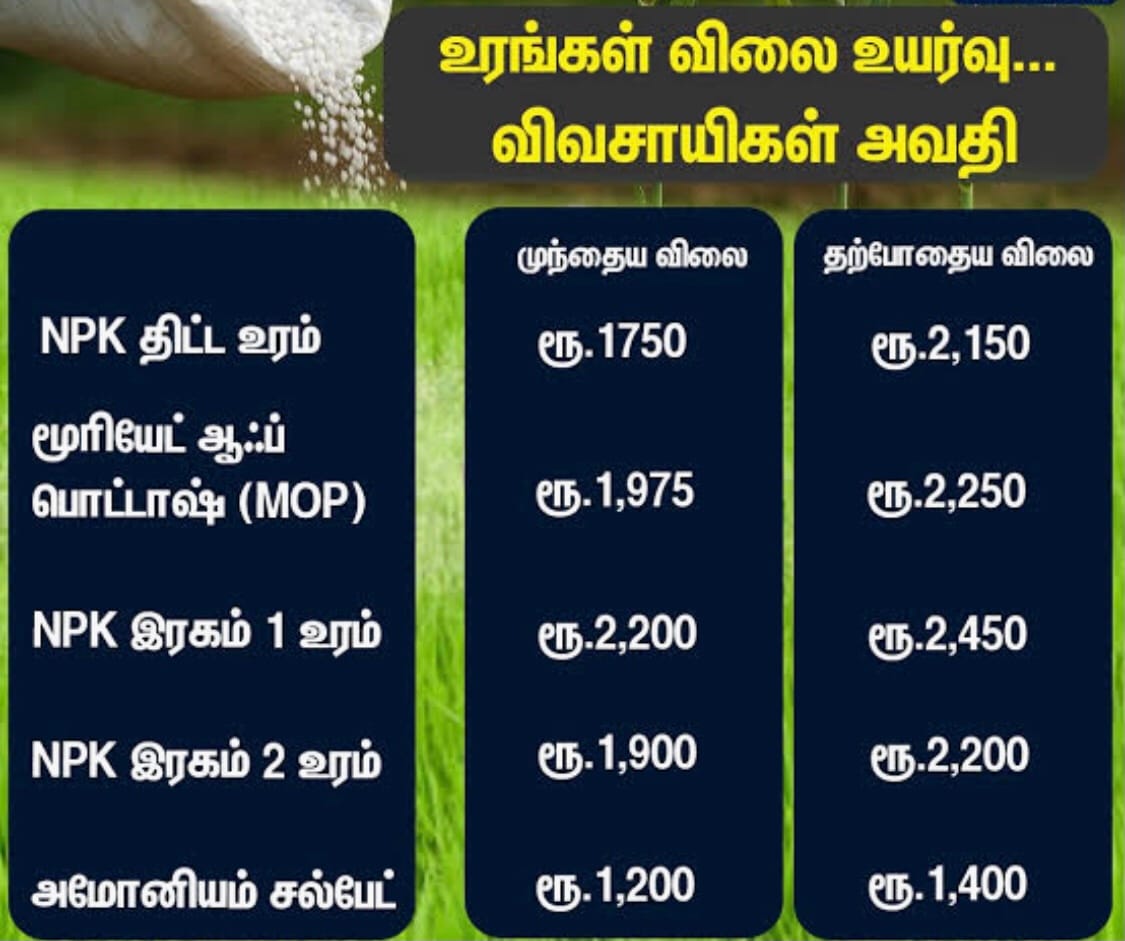 NPK ரசாயன உரங்கள்